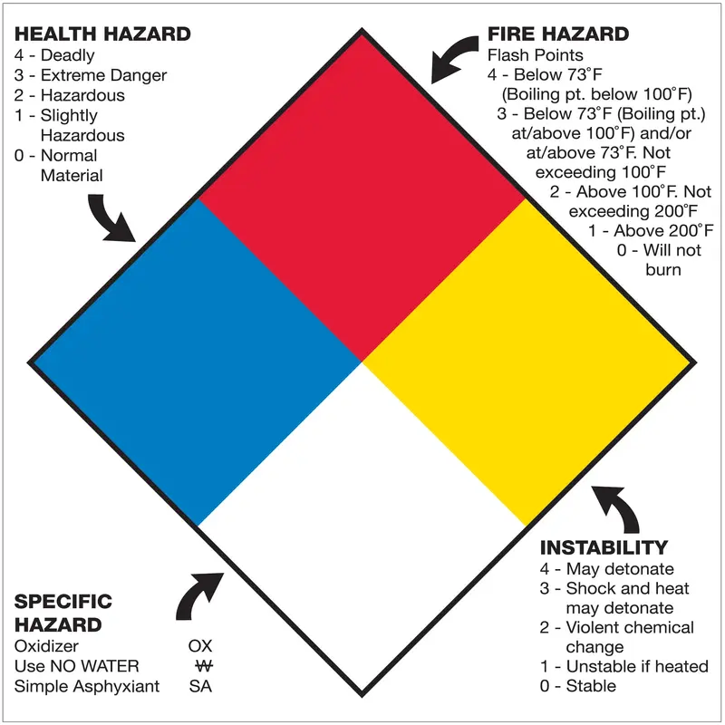 10 3/4 x 10 3/4" - "Health Hazard Fire Hazard Specific Hazard Reactivity" (DL1292) Roll Of 50