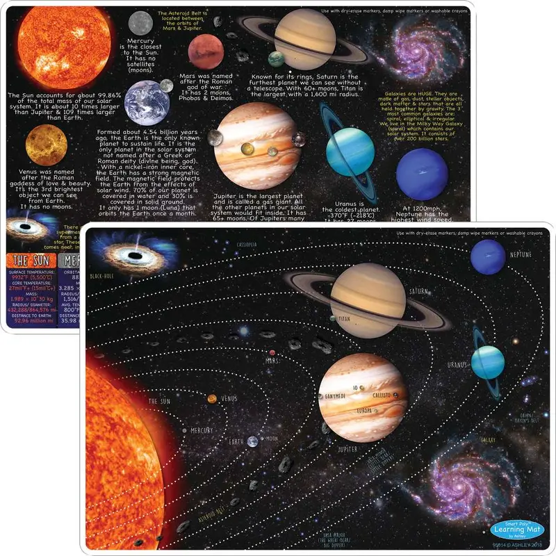 Ashley Smart Poly Dry Erase Solar System Chart, 13" x 9.5" (ASH 95014)