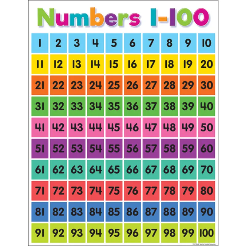 Teacher Created Colorful Numbers 1-100 Chart (TCR7106)