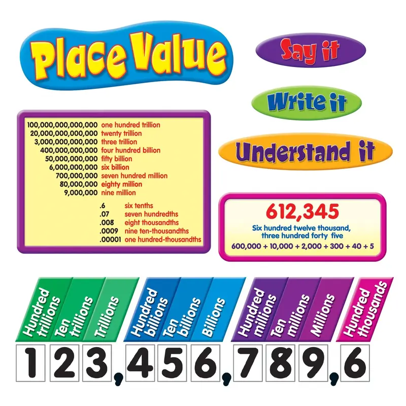Trend Place Value Bulletin Board Set (T8182)